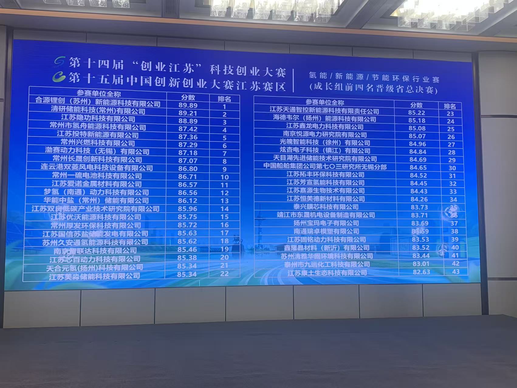 第十四届创业江苏赛成绩.jpg